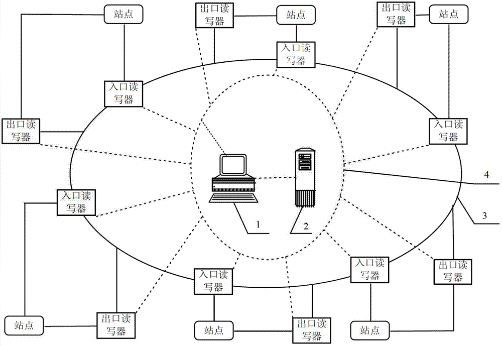 Control method and device for production line processes