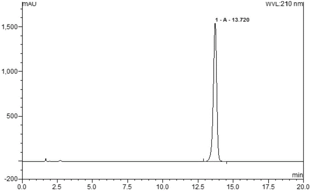 Method for separating dapagliflozin and alpha-isomer thereof