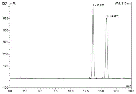 Method for separating dapagliflozin and alpha-isomer thereof