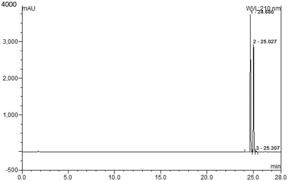 Method for separating dapagliflozin and alpha-isomer thereof