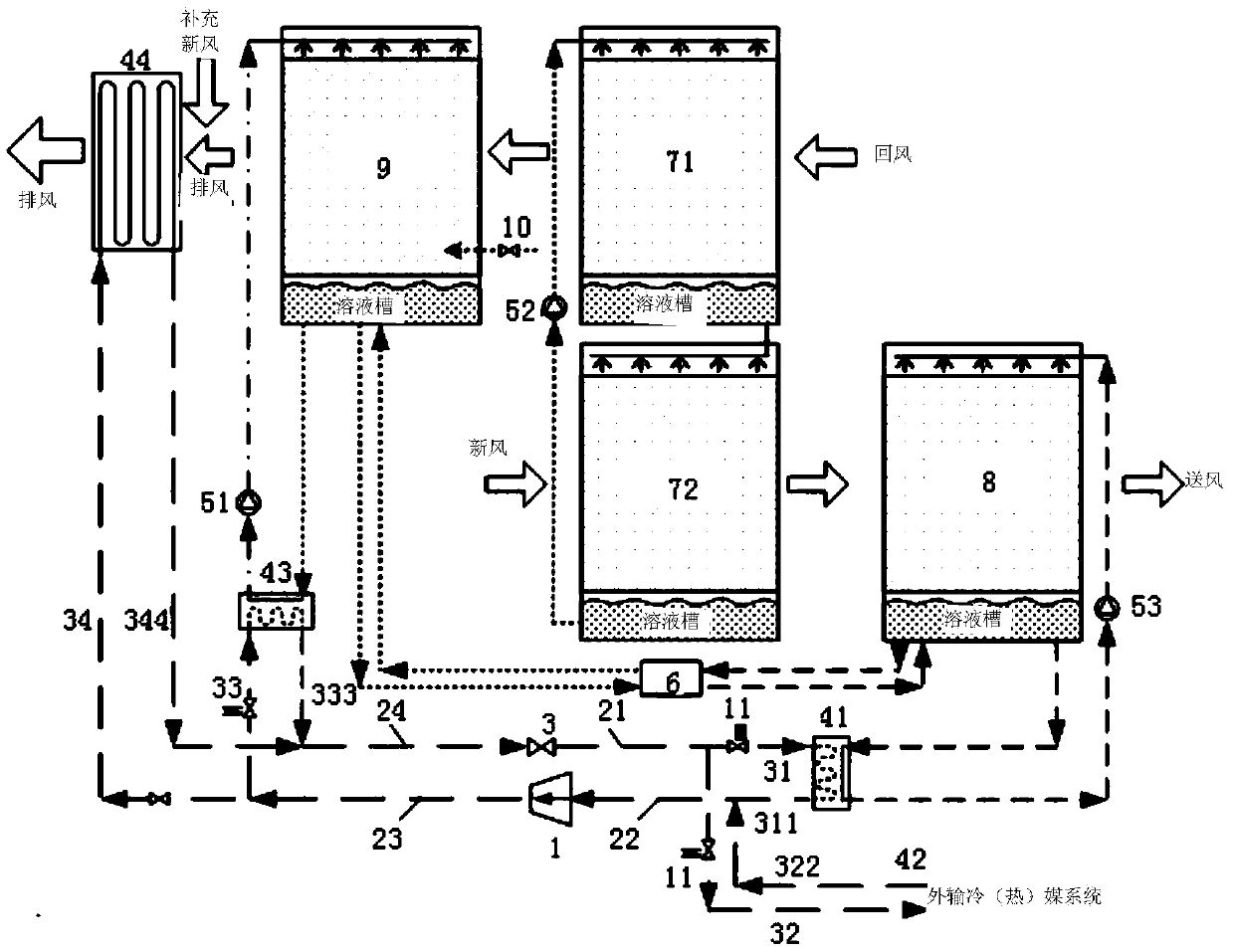 Fresh air handling unit provided with cold/heat source without auxiliary heat exchange device and capable of outputting refrigerant/heat medium