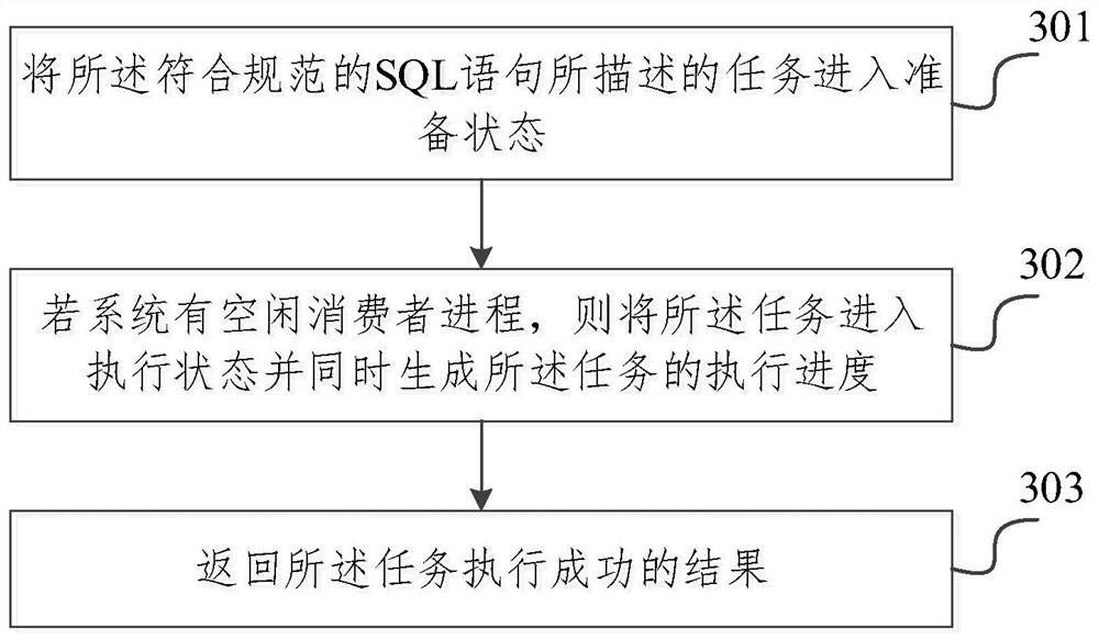 Database management method and device, electronic equipment and storage medium