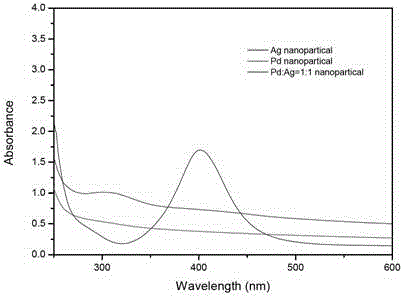 C3-fraction liquid phase selective hydrogenation catalyst as well as preparation method and application thereof