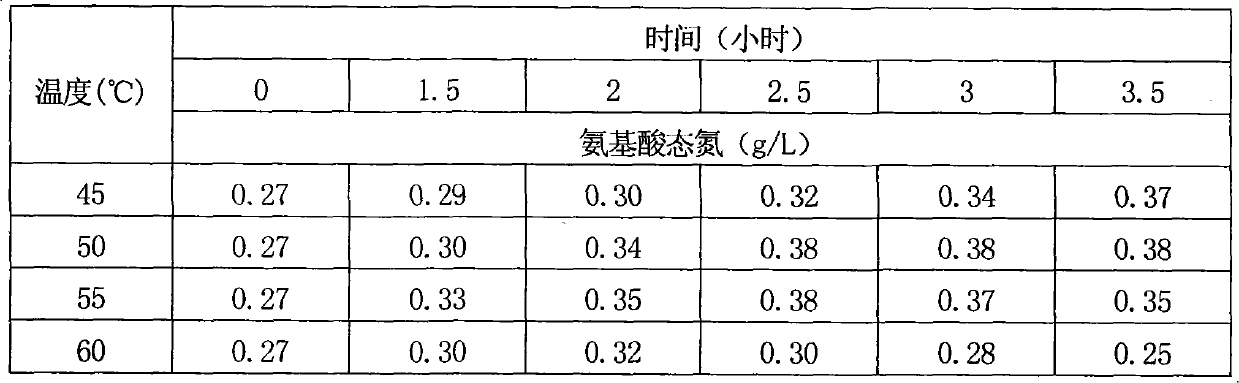 Bran and red jujube juice lactic acid fermentation beverage and preparation method thereof