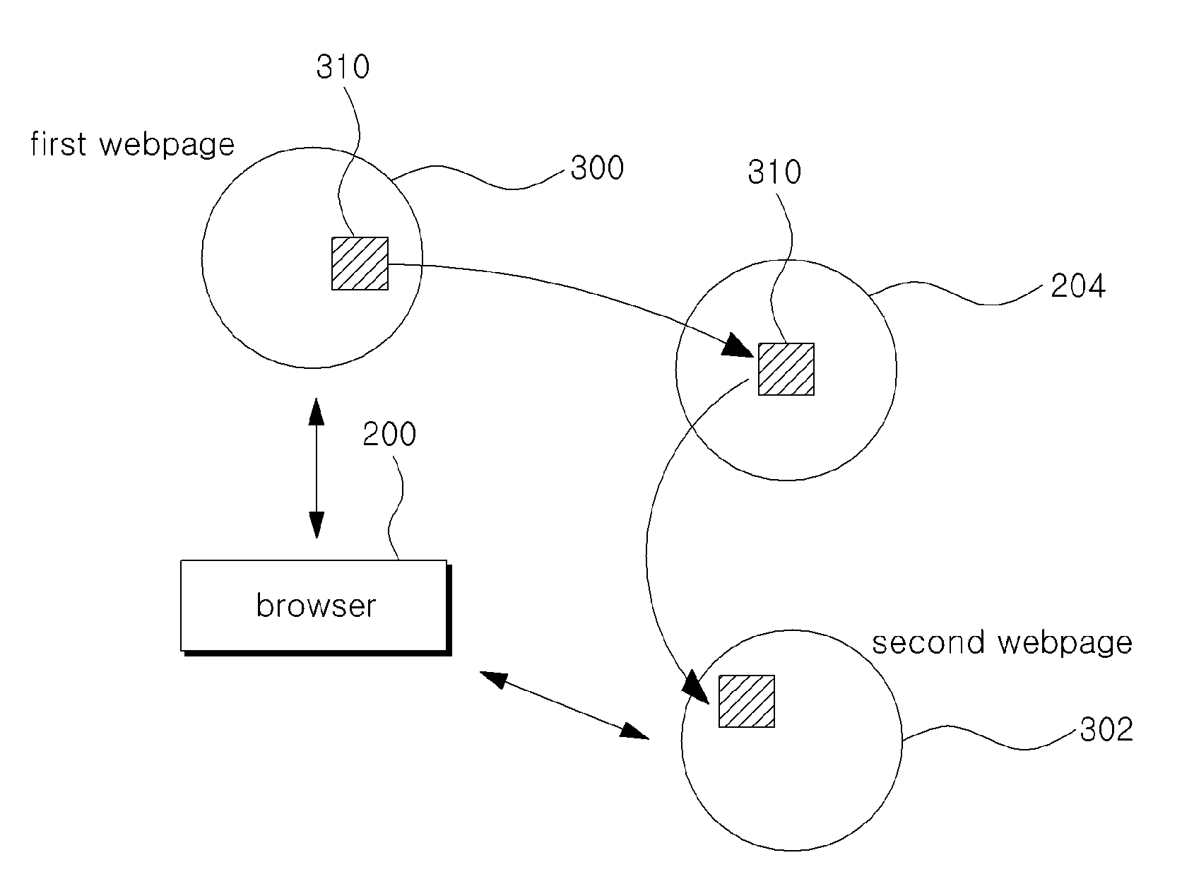 Method and apparatus for sharing JavaScript object in webpages