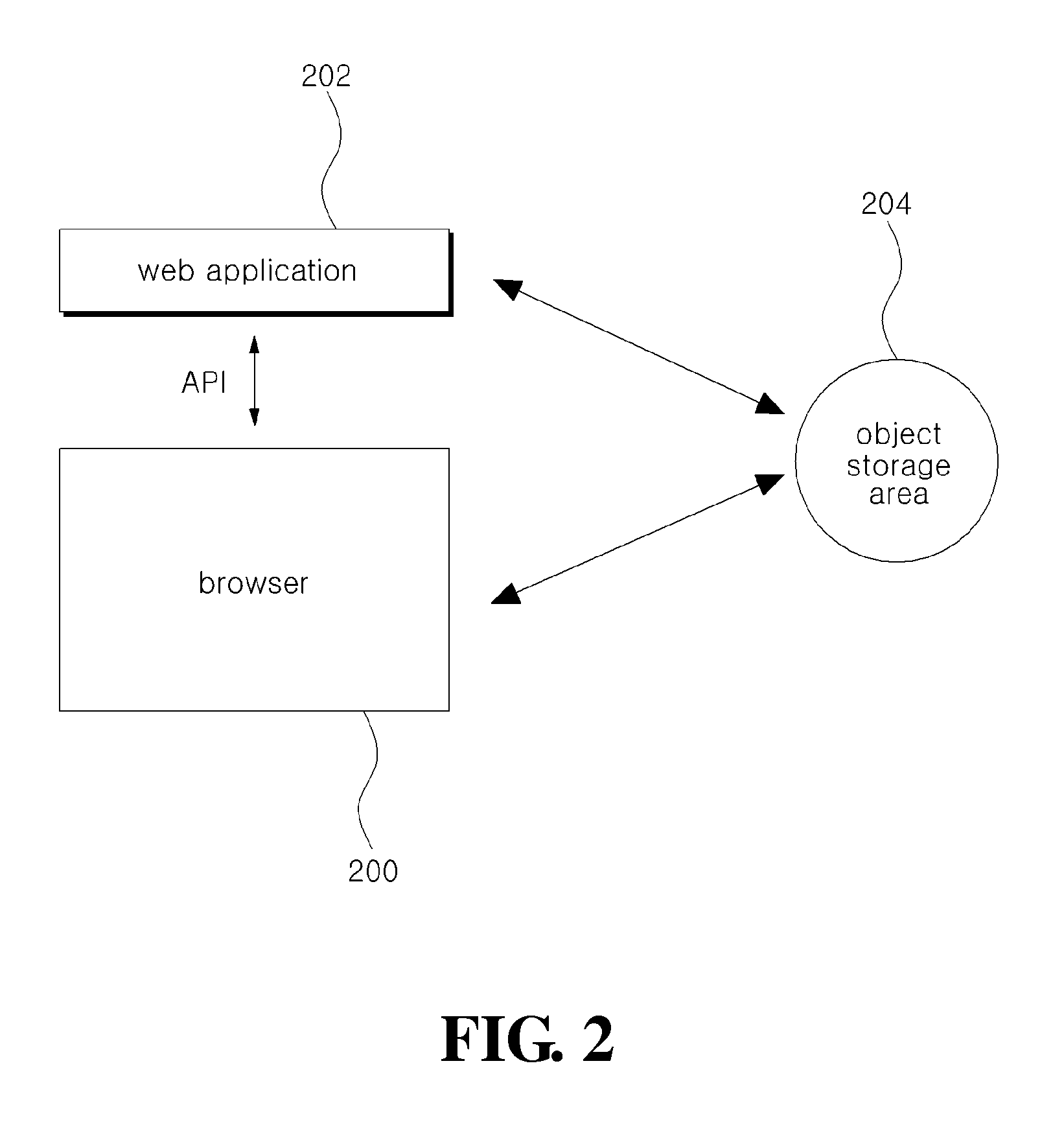 Method and apparatus for sharing JavaScript object in webpages