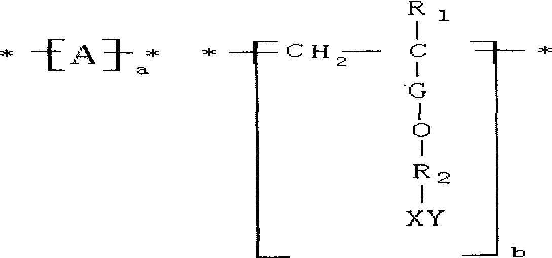 Agent of anti dirt of allylloxy polyether, and preparation method