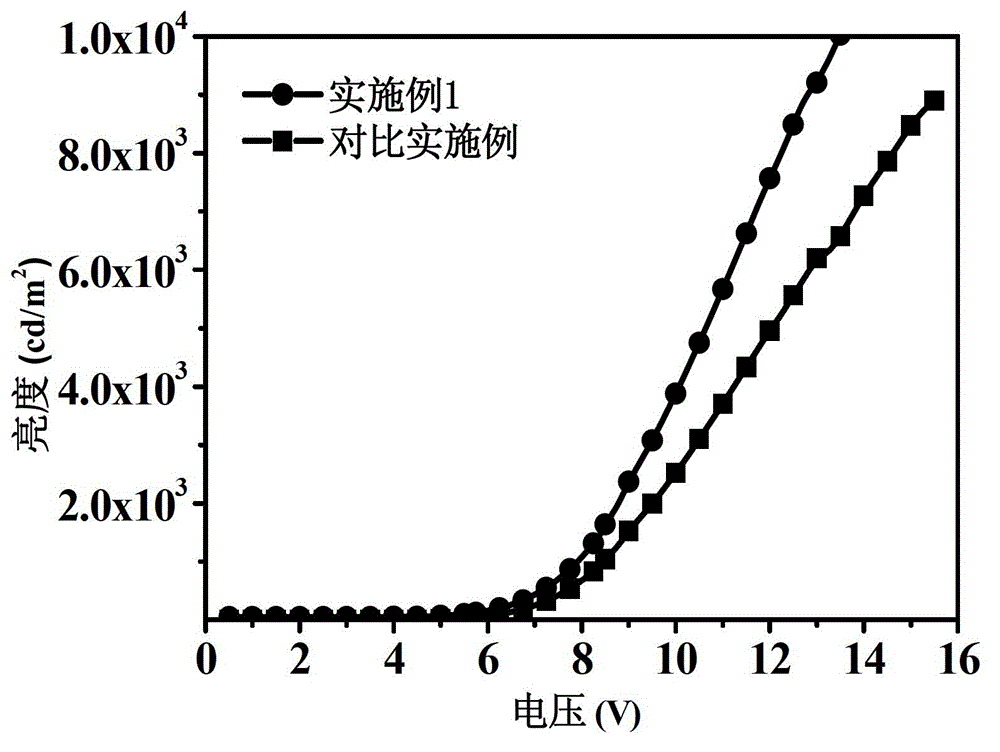 Stacked organic light emitting device and preparation method thereof