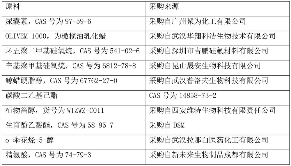 Anti-wrinkle eye cream and preparation method thereof