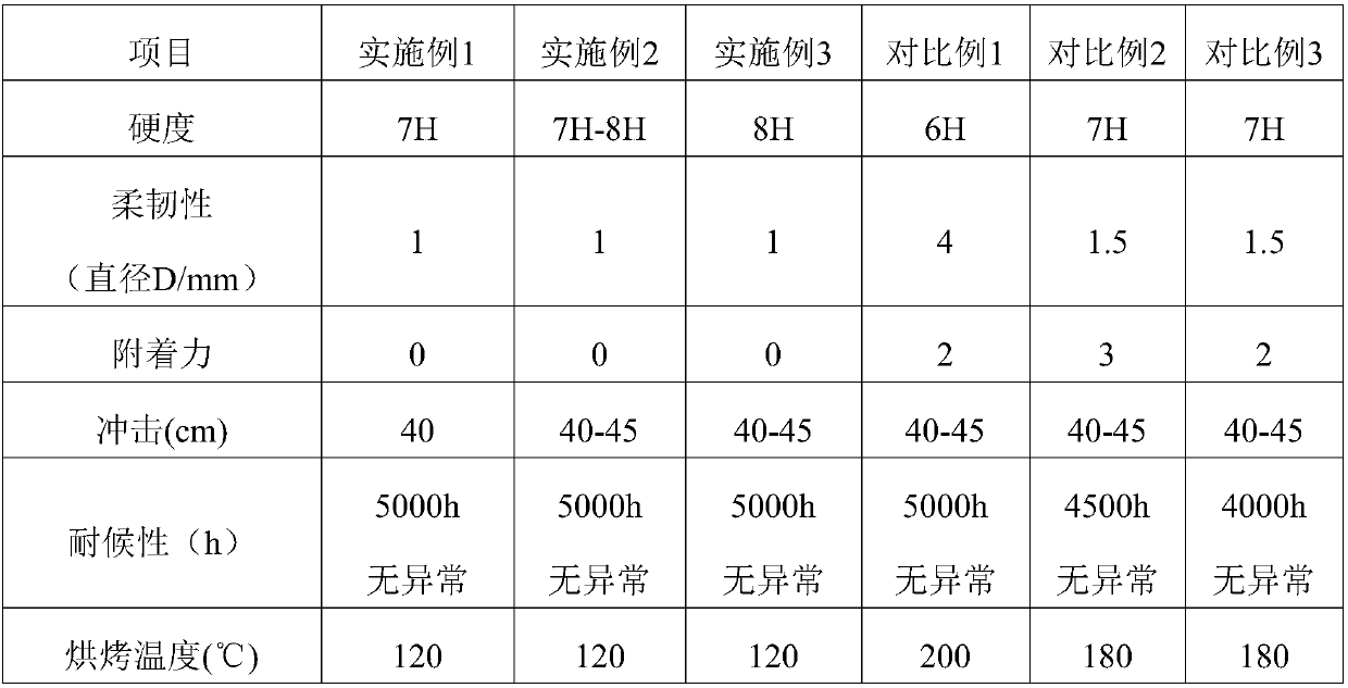 Waterborne multifunctional paint for electrical appliance and preparation method thereof