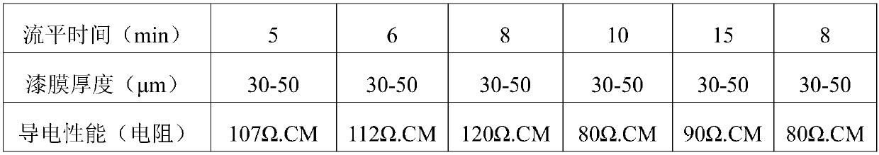 Waterborne multifunctional paint for electrical appliance and preparation method thereof