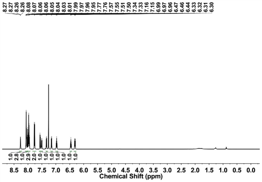 Axial chiral azahelicene derivative, circular polarization luminescent material and preparation method