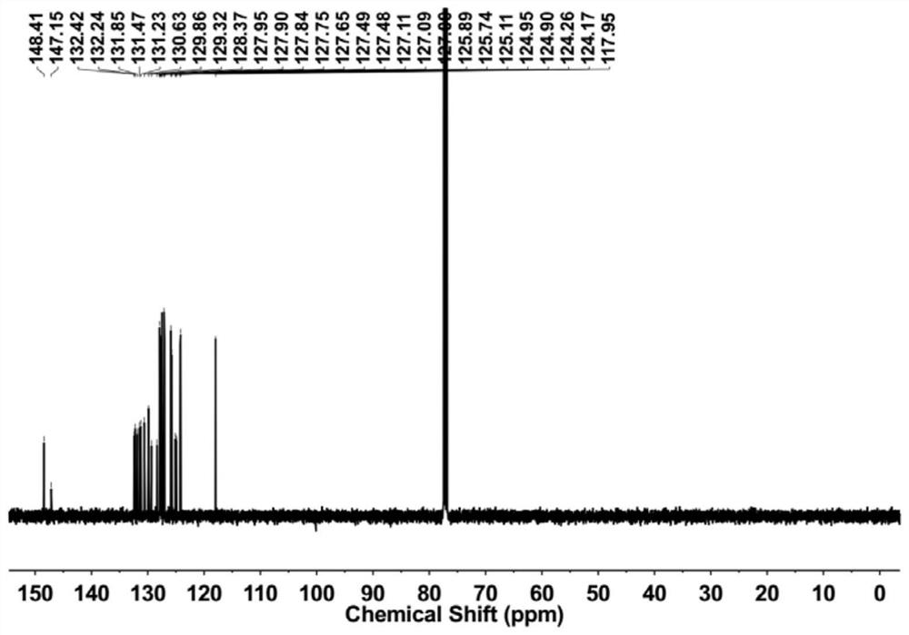 Axial chiral azahelicene derivative, circular polarization luminescent material and preparation method