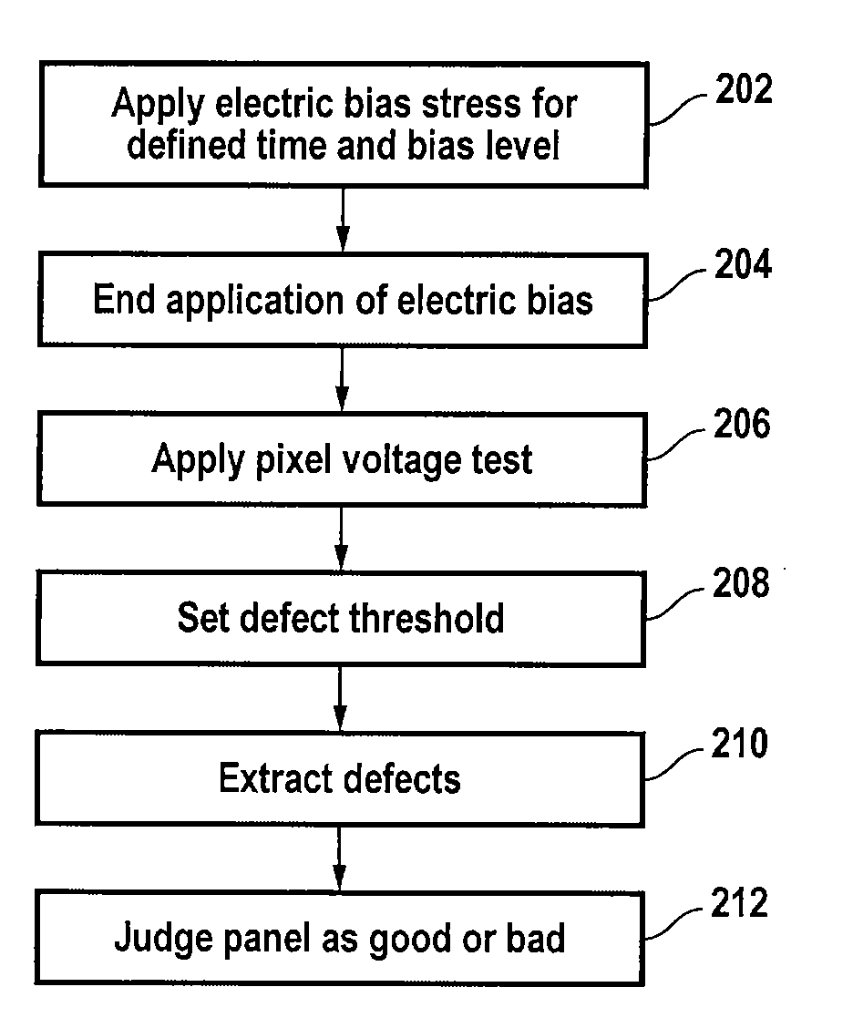 Array testing method using electric bias stress for TFT array