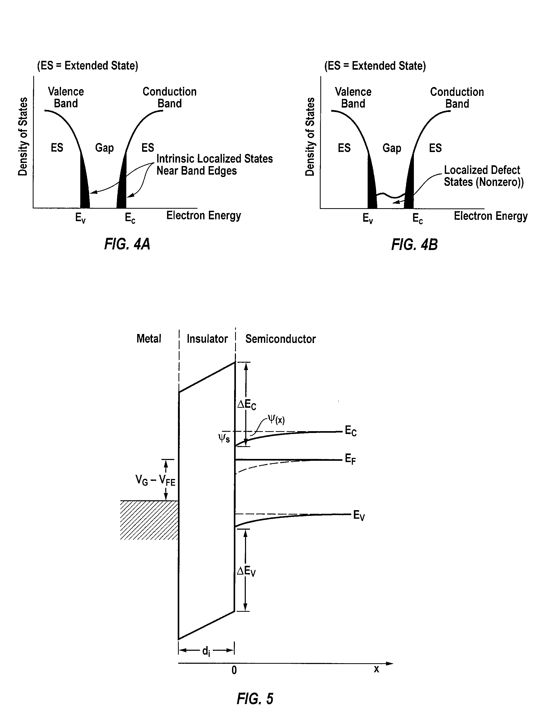 Array testing method using electric bias stress for TFT array