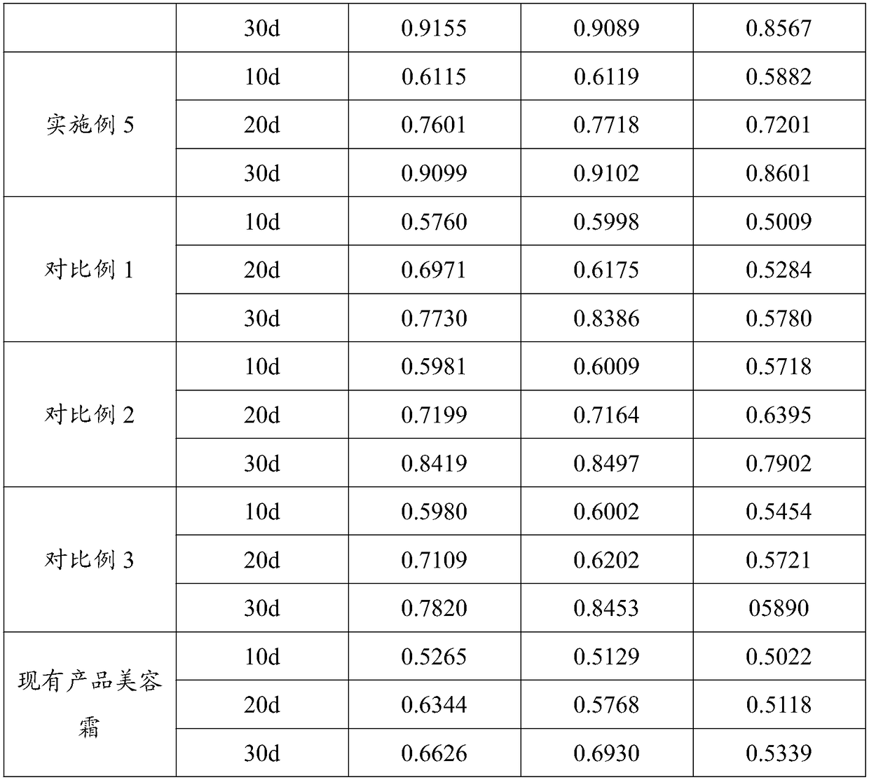 Anti-aging beauty cream and preparation method thereof