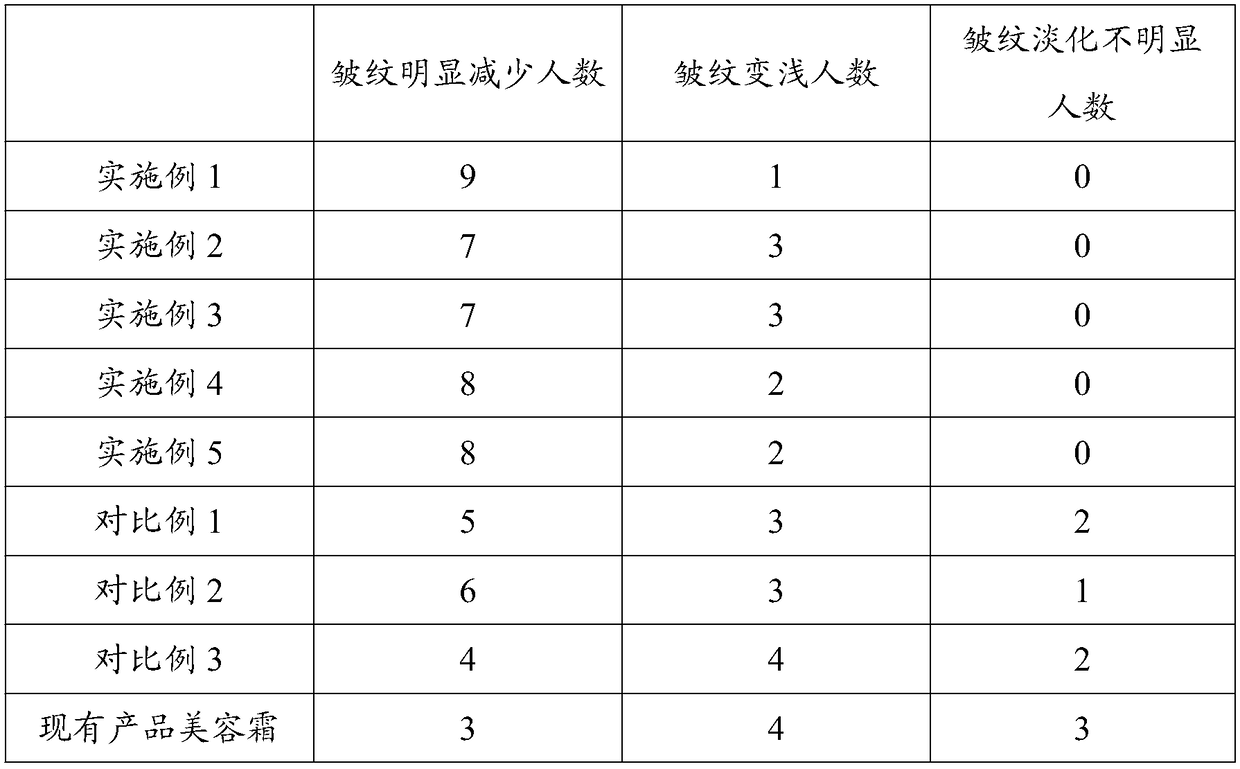 Anti-aging beauty cream and preparation method thereof