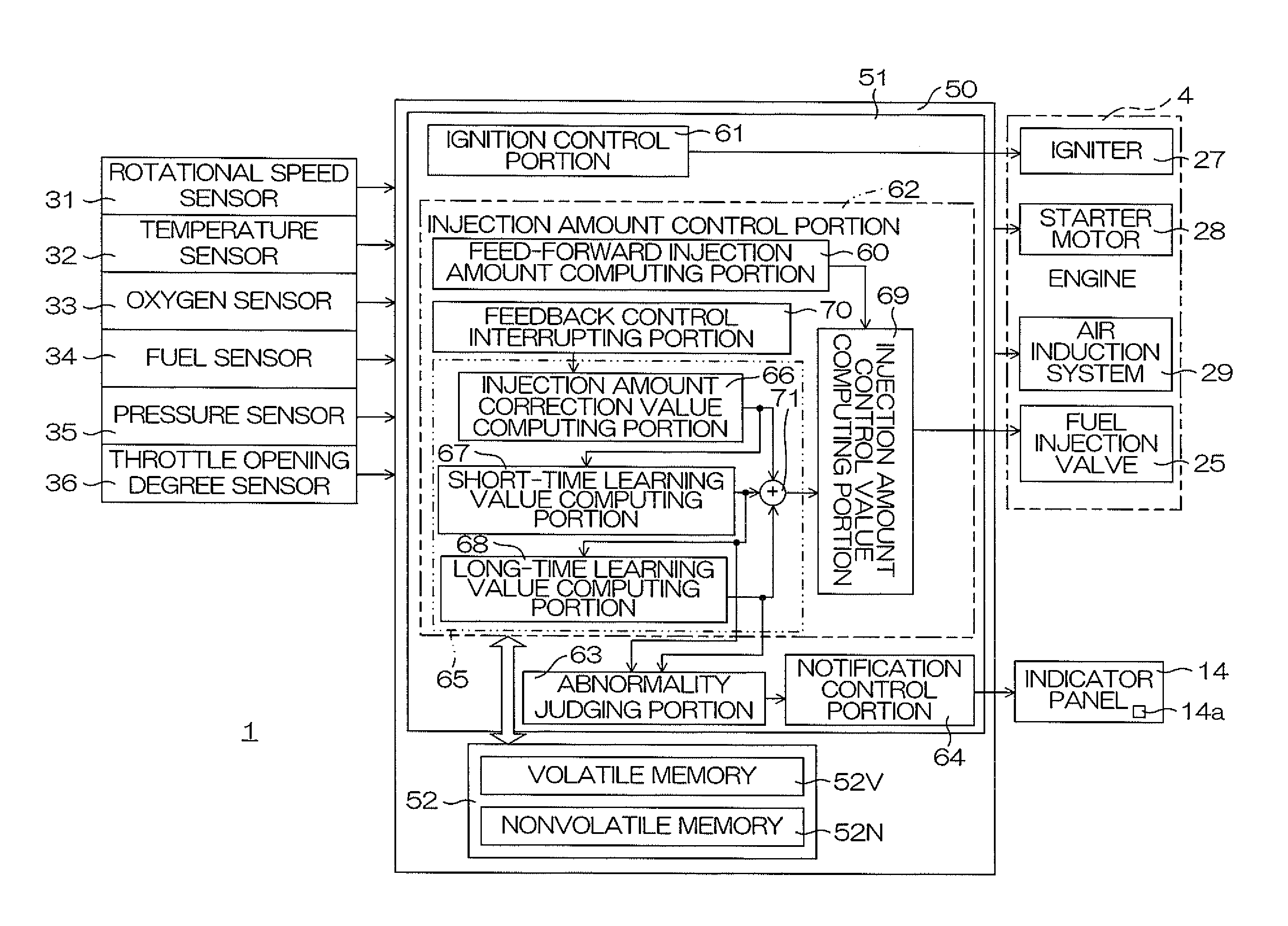 Fuel injection controller