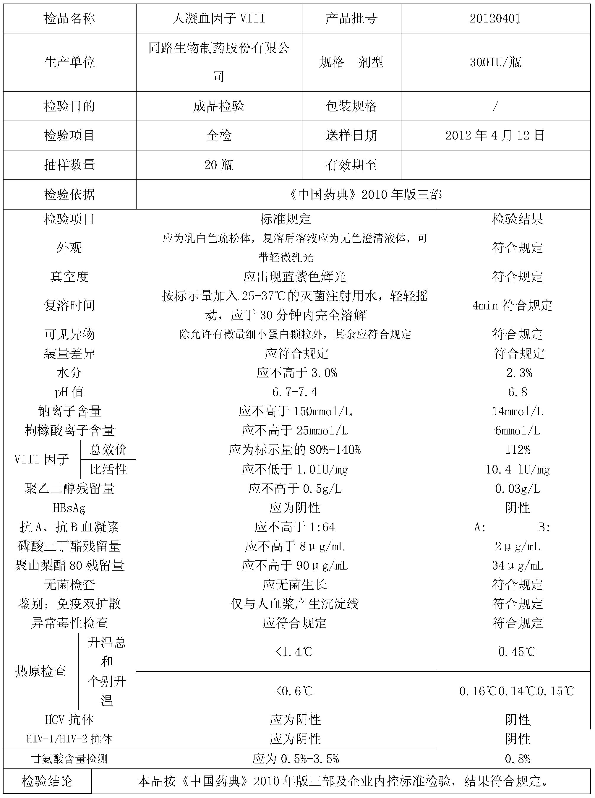 Preparation method of human VIII blood coagulation factor