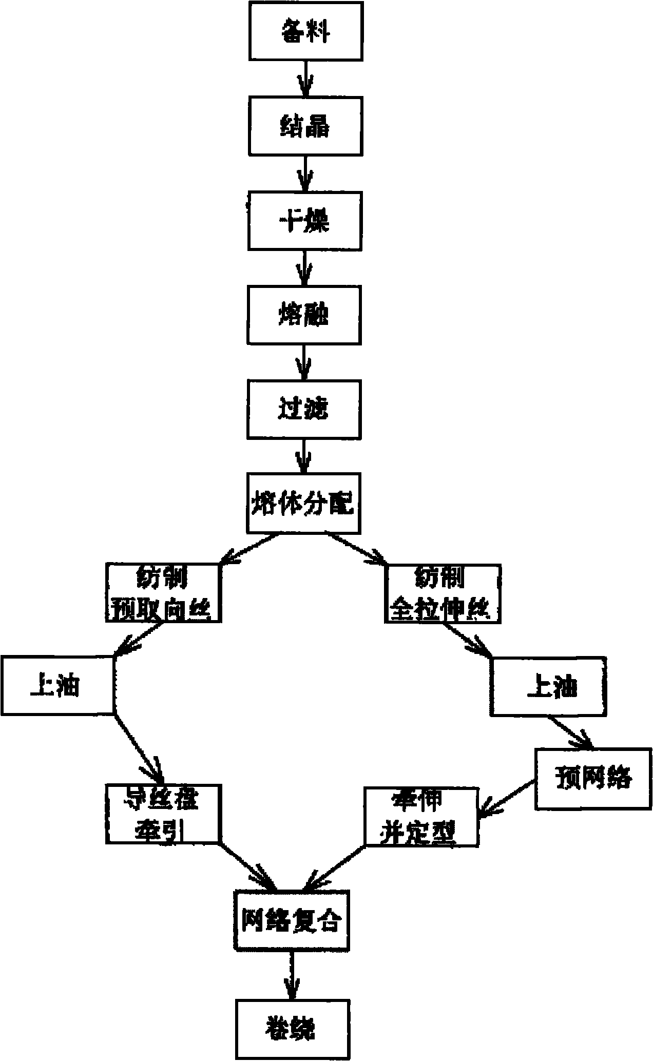 One-step spinning and winding combined manufacturing process for 24-head/position multi-heterogeneous hybrid yarn composite fiber