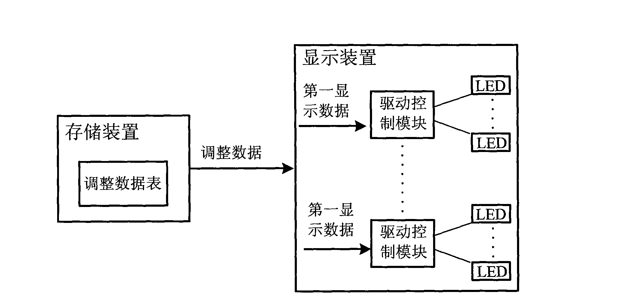 Display system of point-to-point brightness control and a method