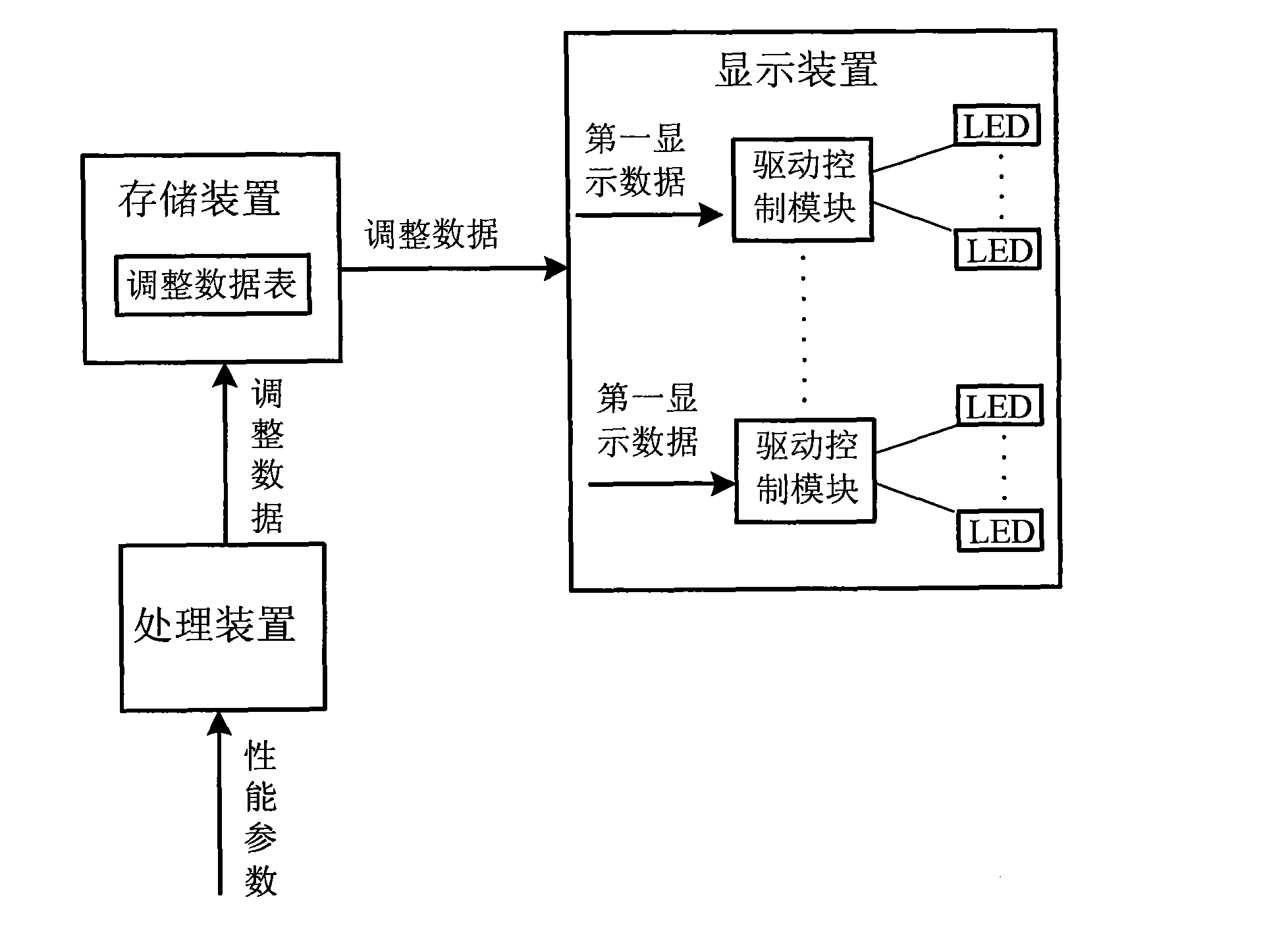 Display system of point-to-point brightness control and a method