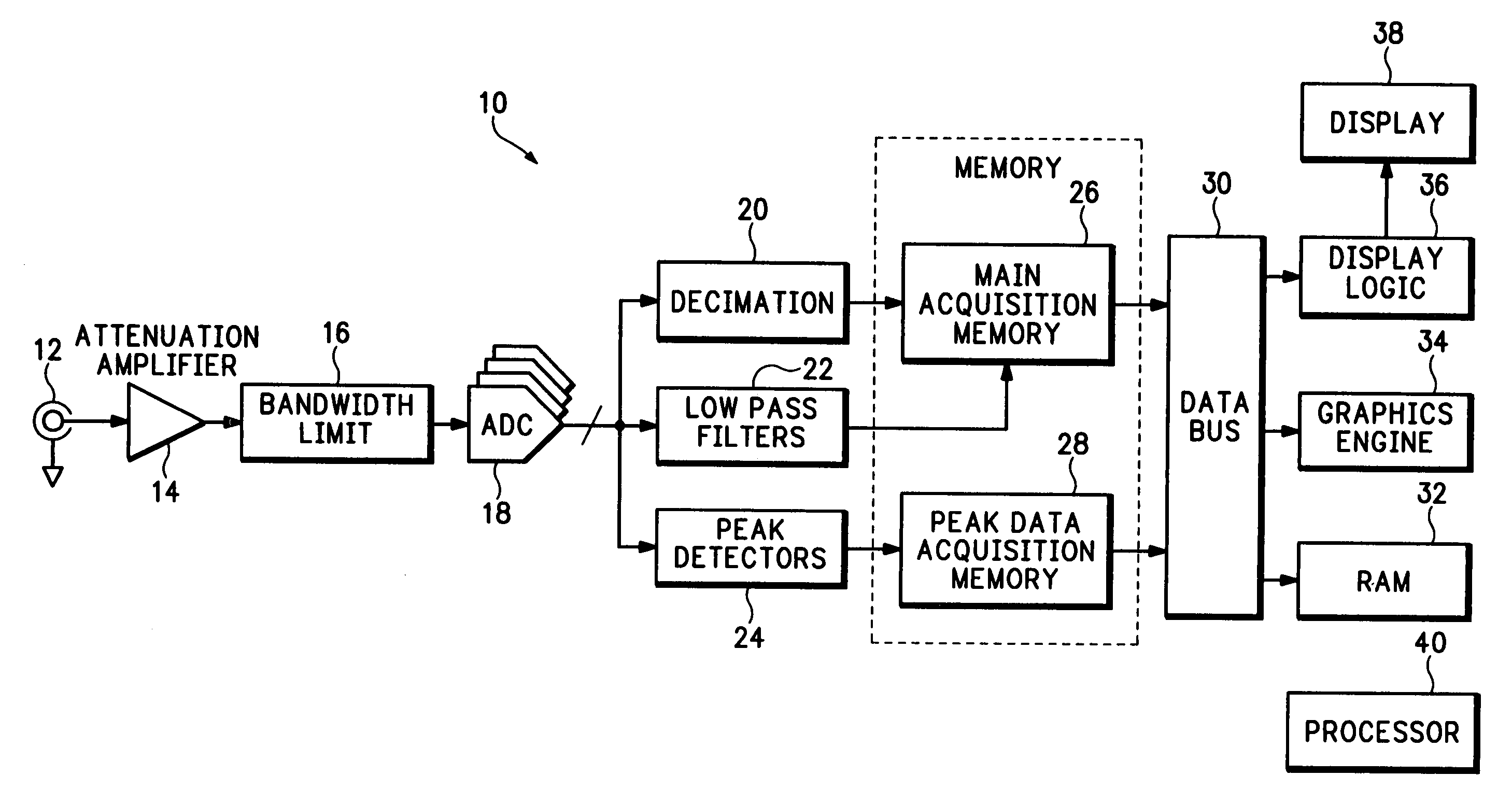 Waveform compression and display