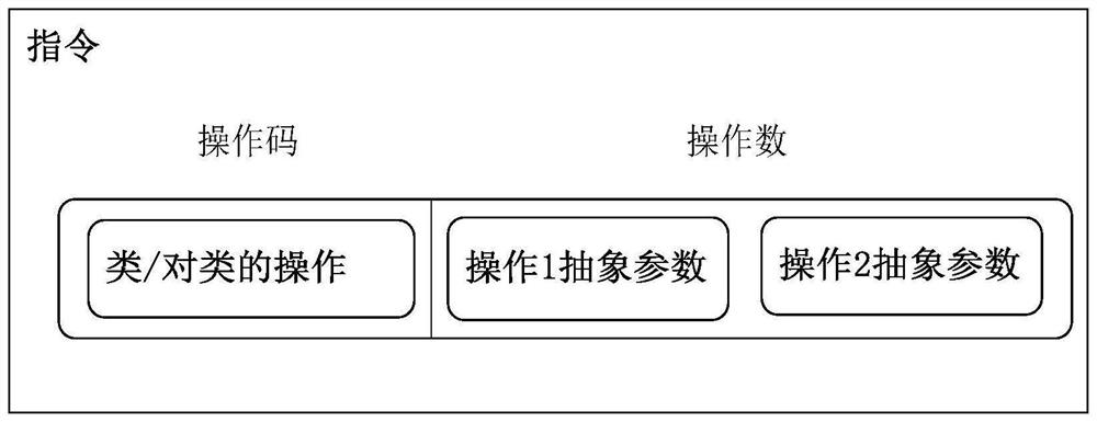 Data interaction method between mobile terminal and server