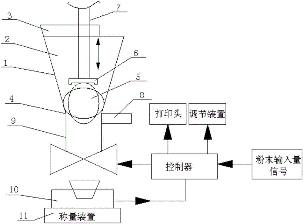 Automatic conveying device for 3D printer powder material