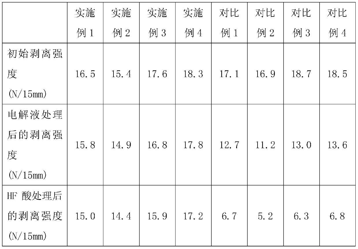 A kind of lithium-ion battery flexible packaging film