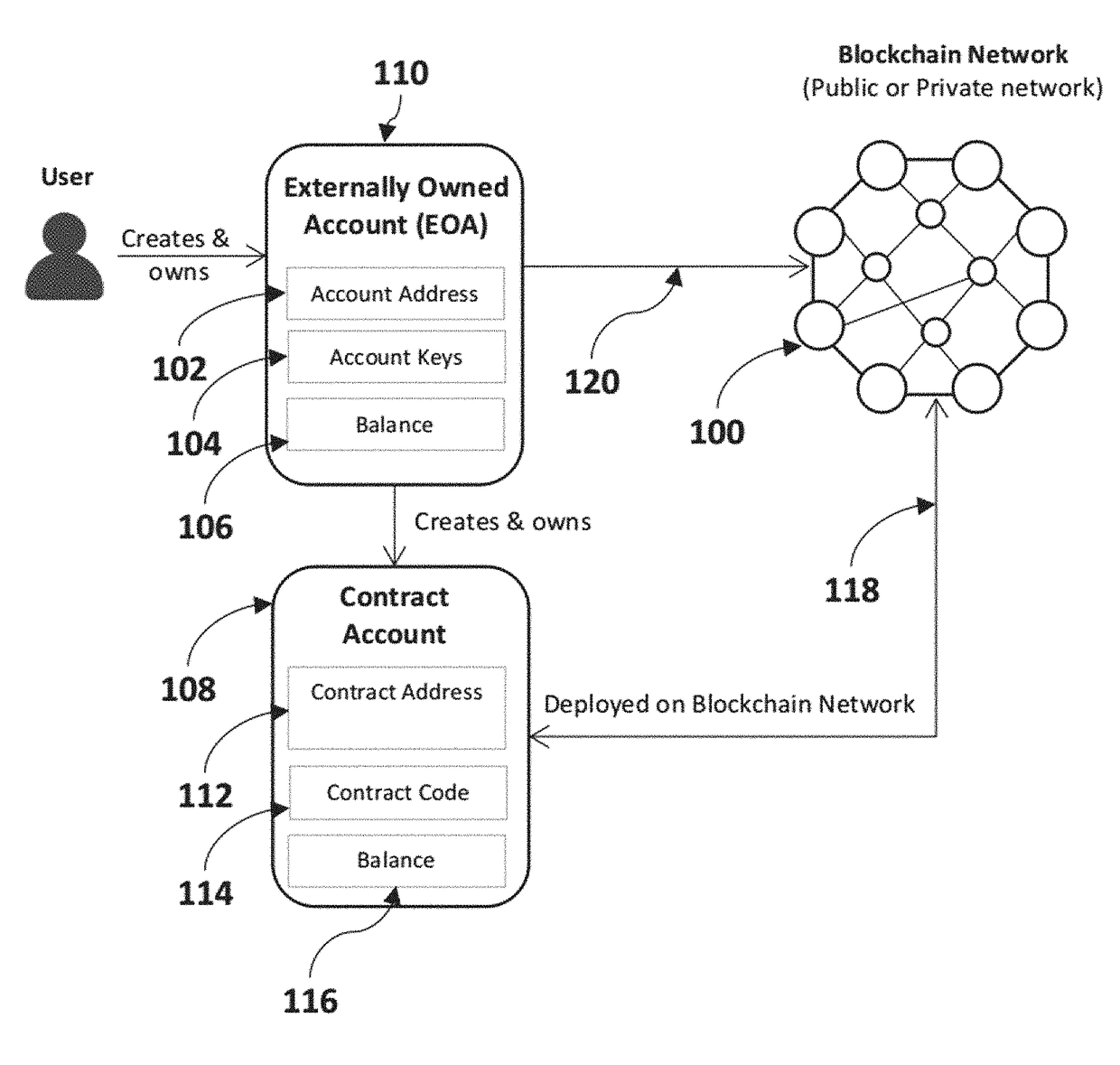 Method and system for tuning blockchain scalability for fast and low-cost payment and transaction processing