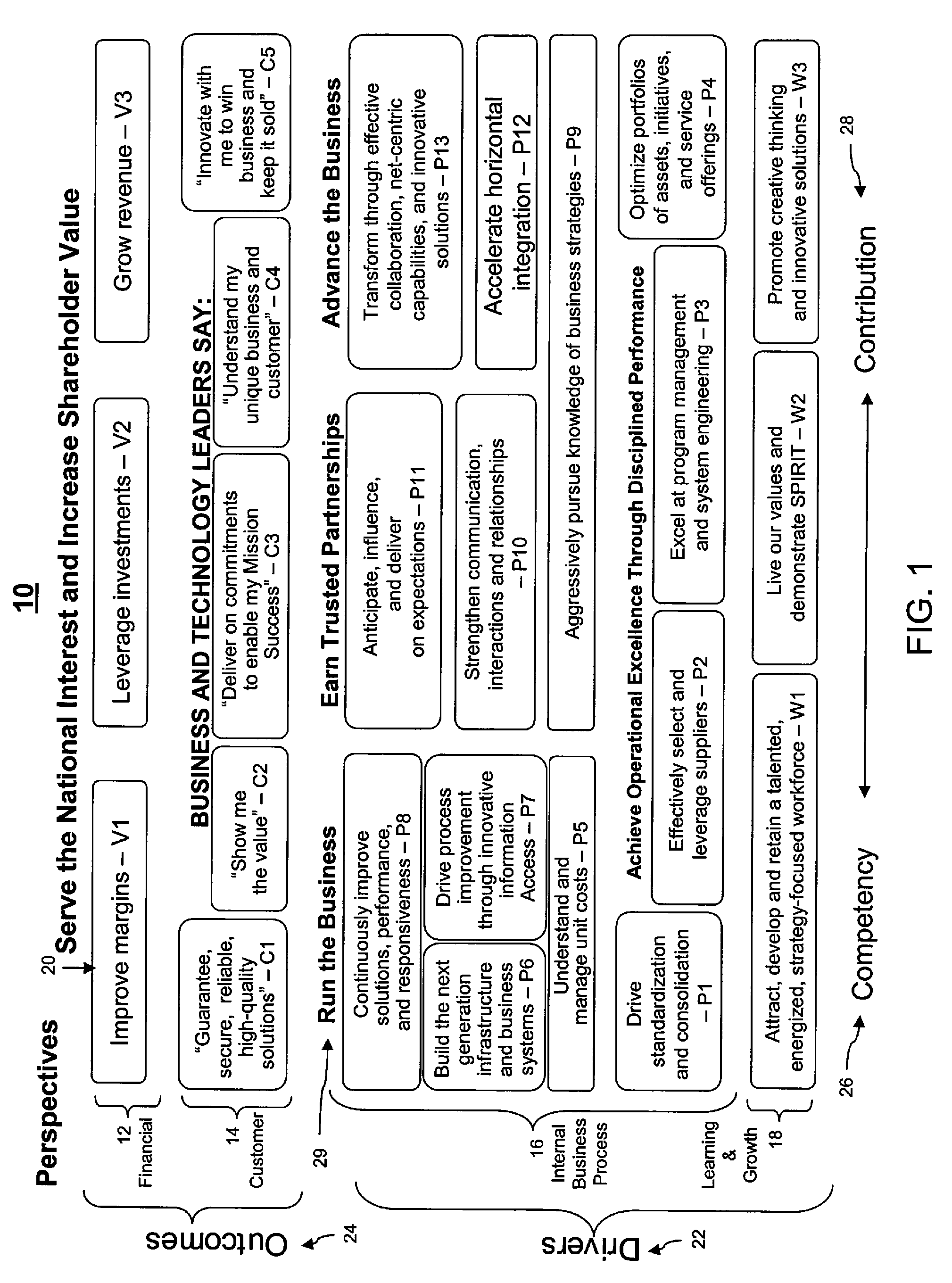 System And Method For Training Employees Of An Organization To Align Their Job Activities To Achieving The Organization's Strategic Objectives