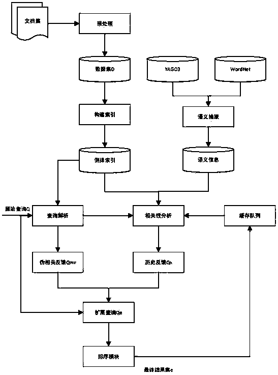 Conversational entity search-oriented query expansion method