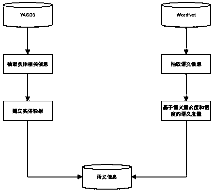 Conversational entity search-oriented query expansion method