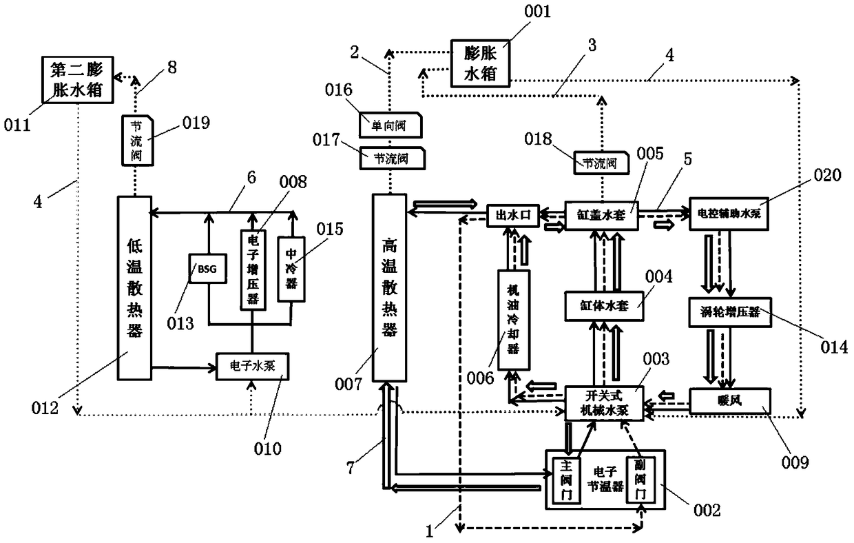 An improved structure of a double circulation cooling system including double expansion tanks