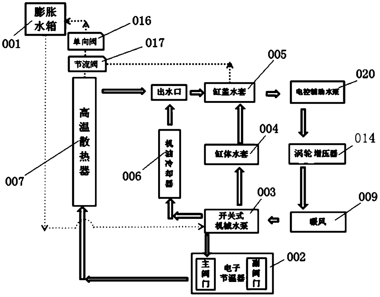 An improved structure of a double circulation cooling system including double expansion tanks