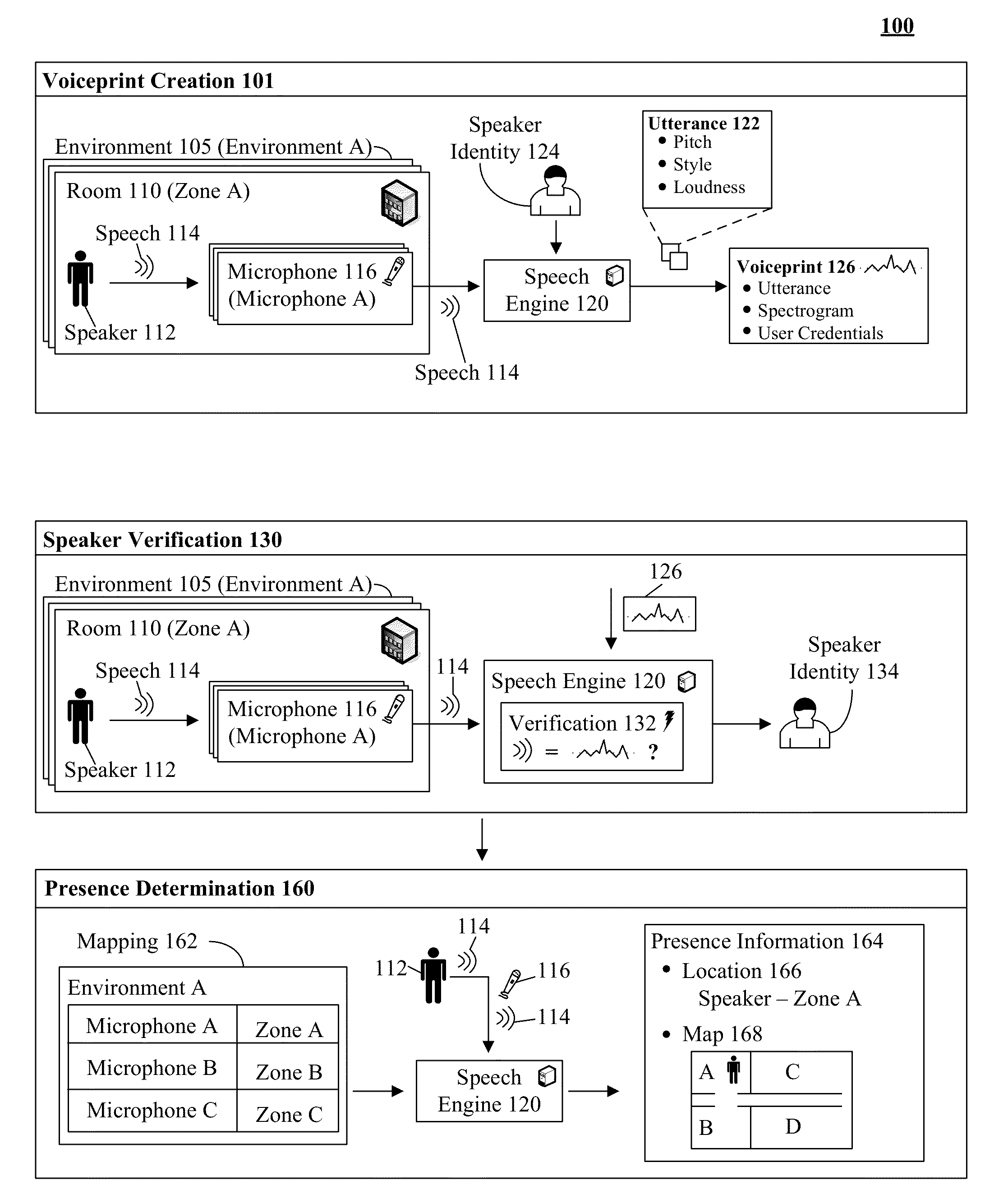 Zone based presence determination via voiceprint location awareness