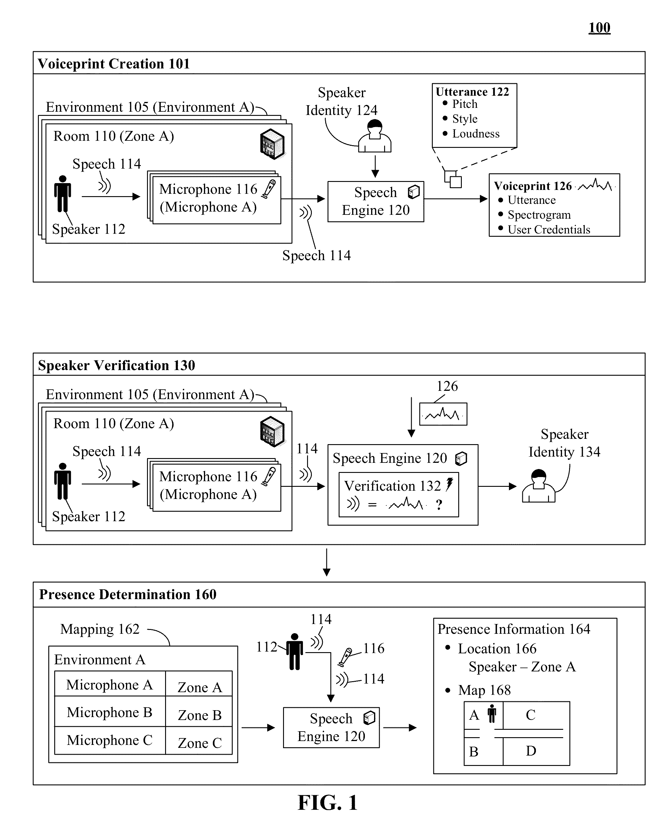 Zone based presence determination via voiceprint location awareness