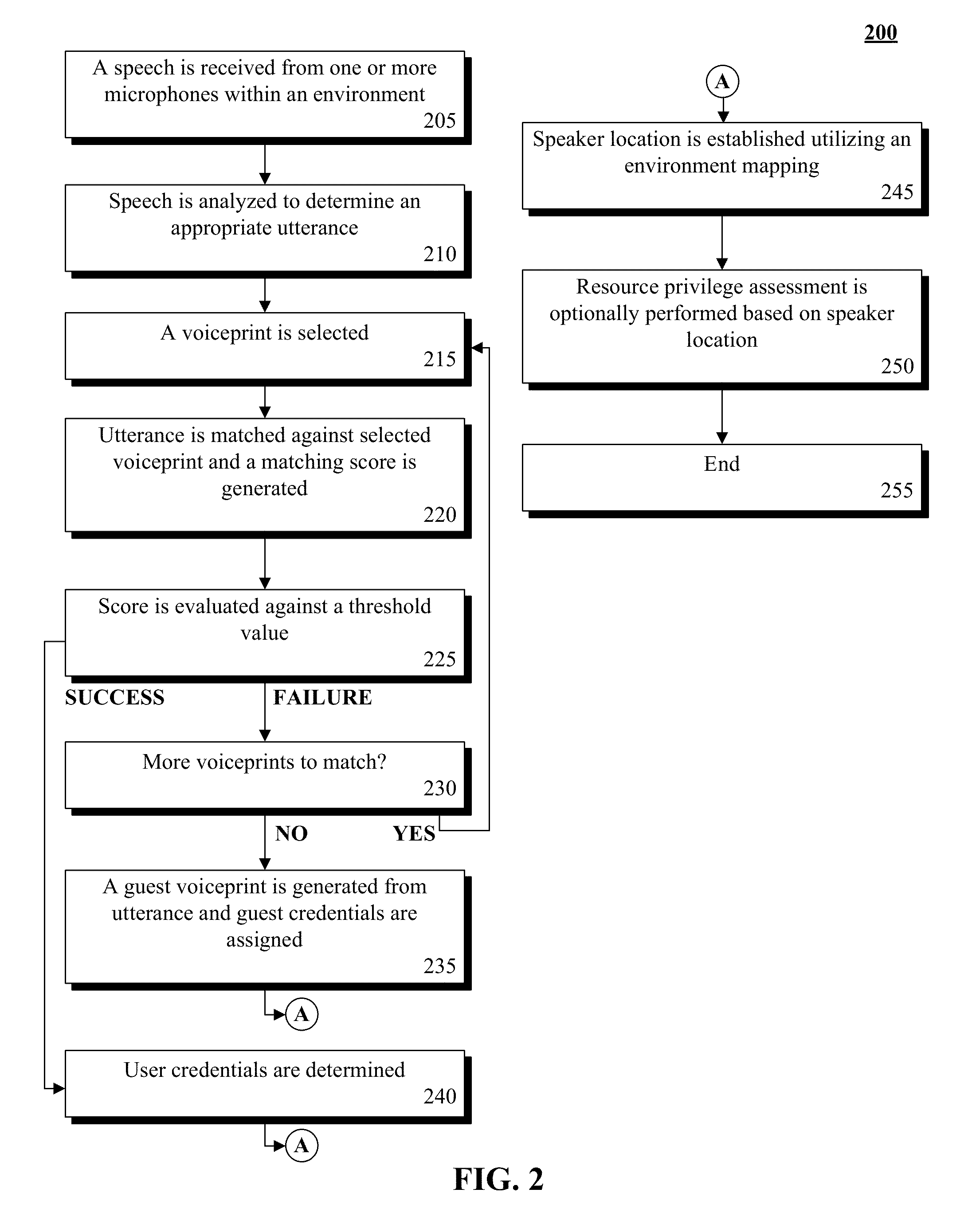 Zone based presence determination via voiceprint location awareness