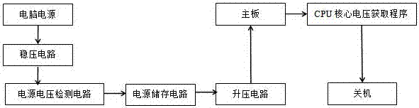 Computer power outage and power failure protective system