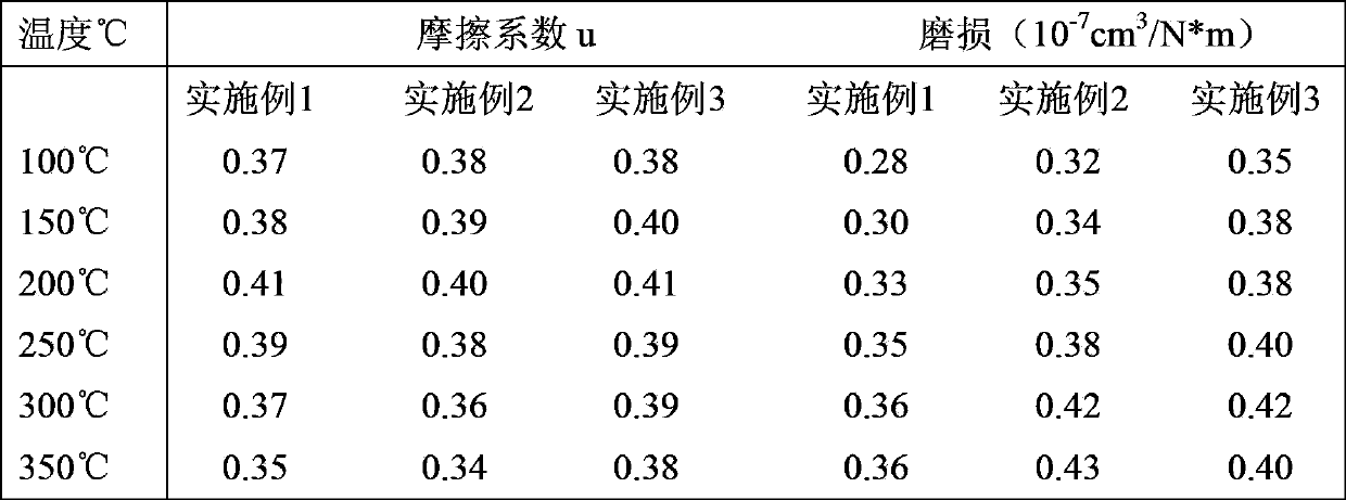 Water-soluble phenolic resin solution for woven friction materials and preparation method thereof