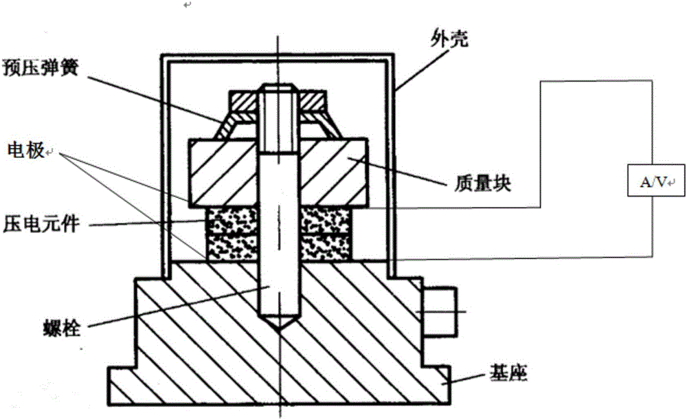 Piezoelectric acceleration sensor prepared from nanometer barium titanate ceramic