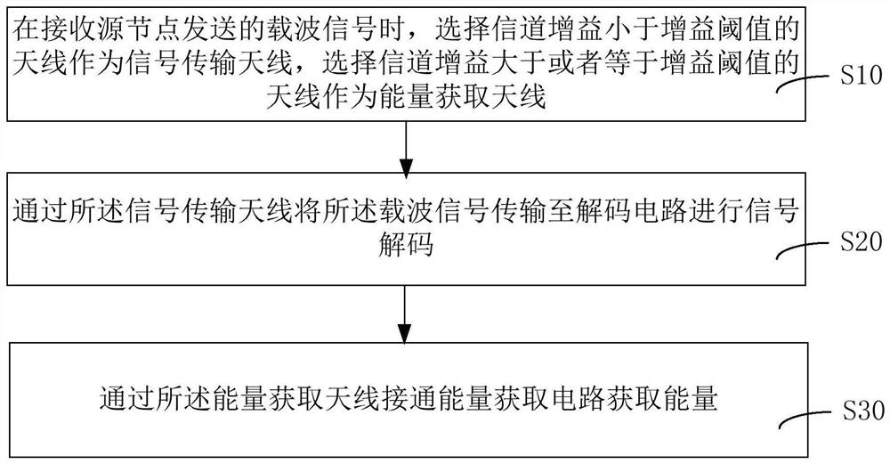 Signal processing method, device, storage medium and relay system of relay system