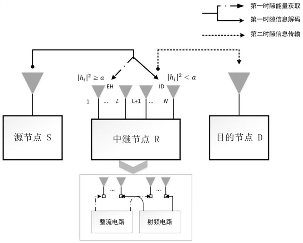 Signal processing method, device, storage medium and relay system of relay system