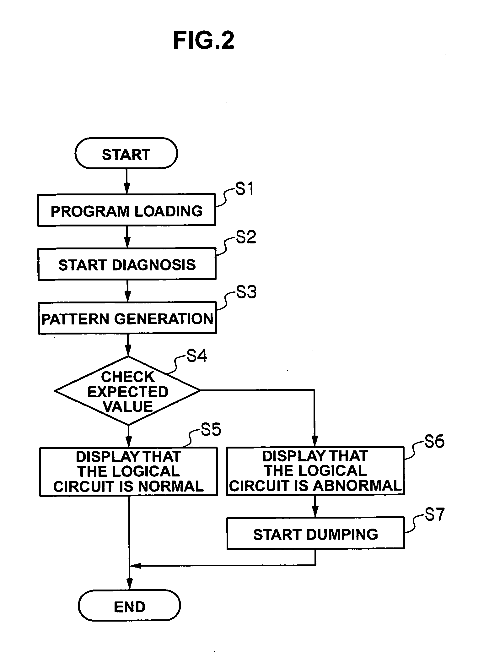 Integrated circuit device, diagnosis method and diagnosis circuit for the same