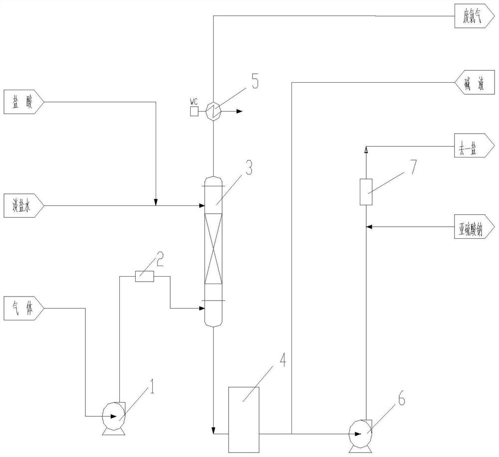 High-pressure dechlorination method and sodium hypochlorite preparation method