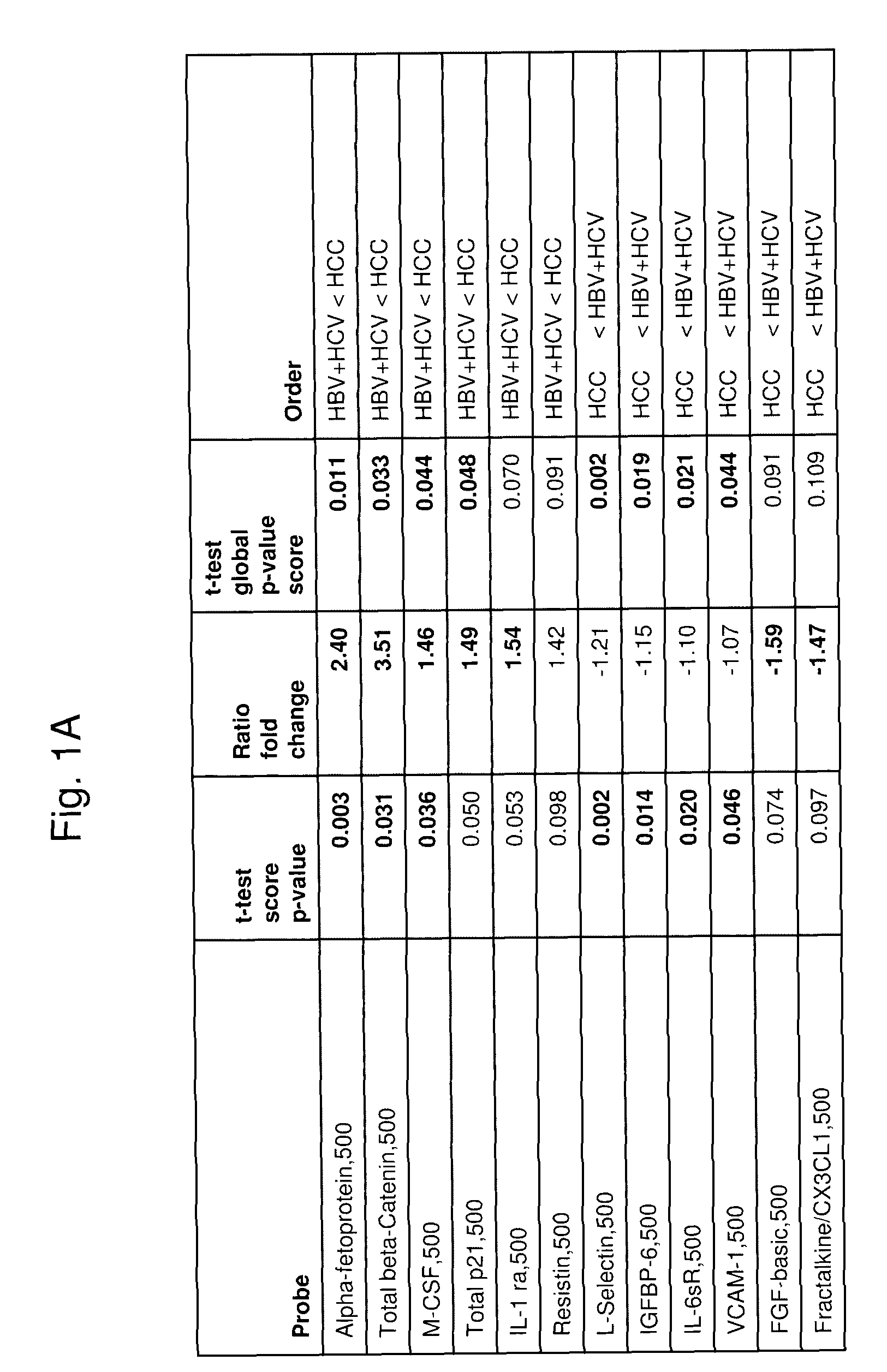 Methods for detecting hepatocellular carcinoma