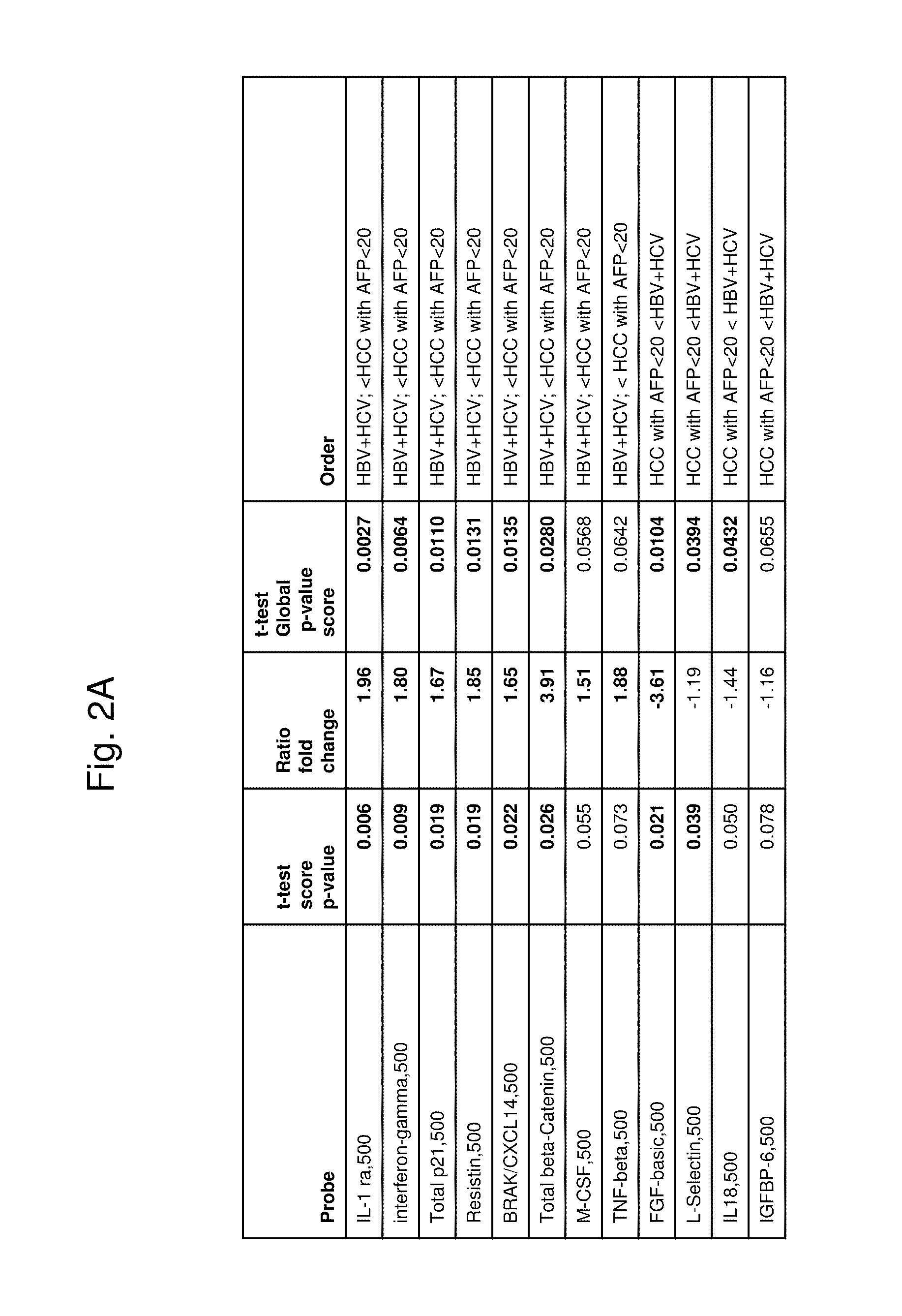 Methods for detecting hepatocellular carcinoma