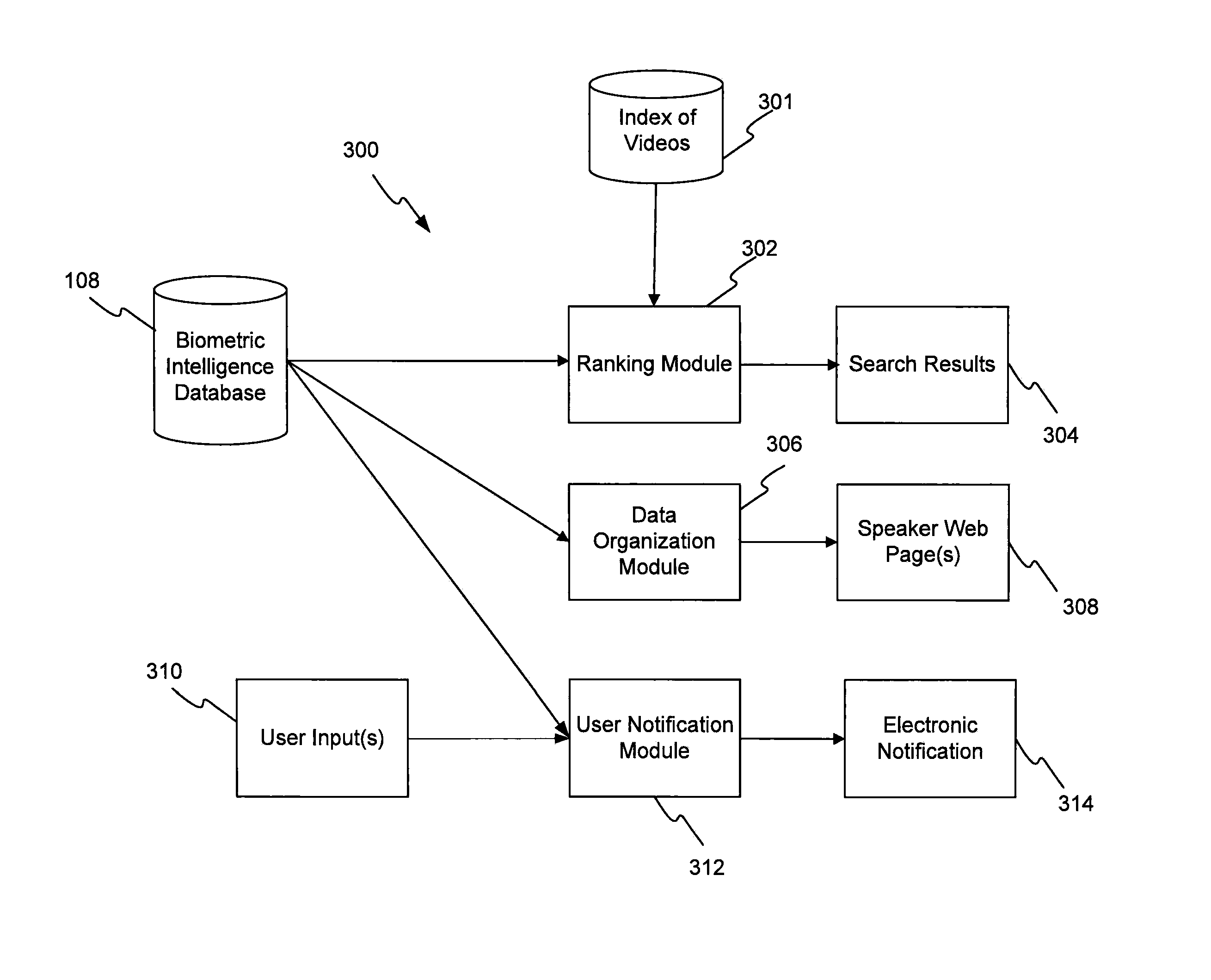 Systems And Methods For Identifying And Notifying Users of Electronic Content Based on Biometric Recognition