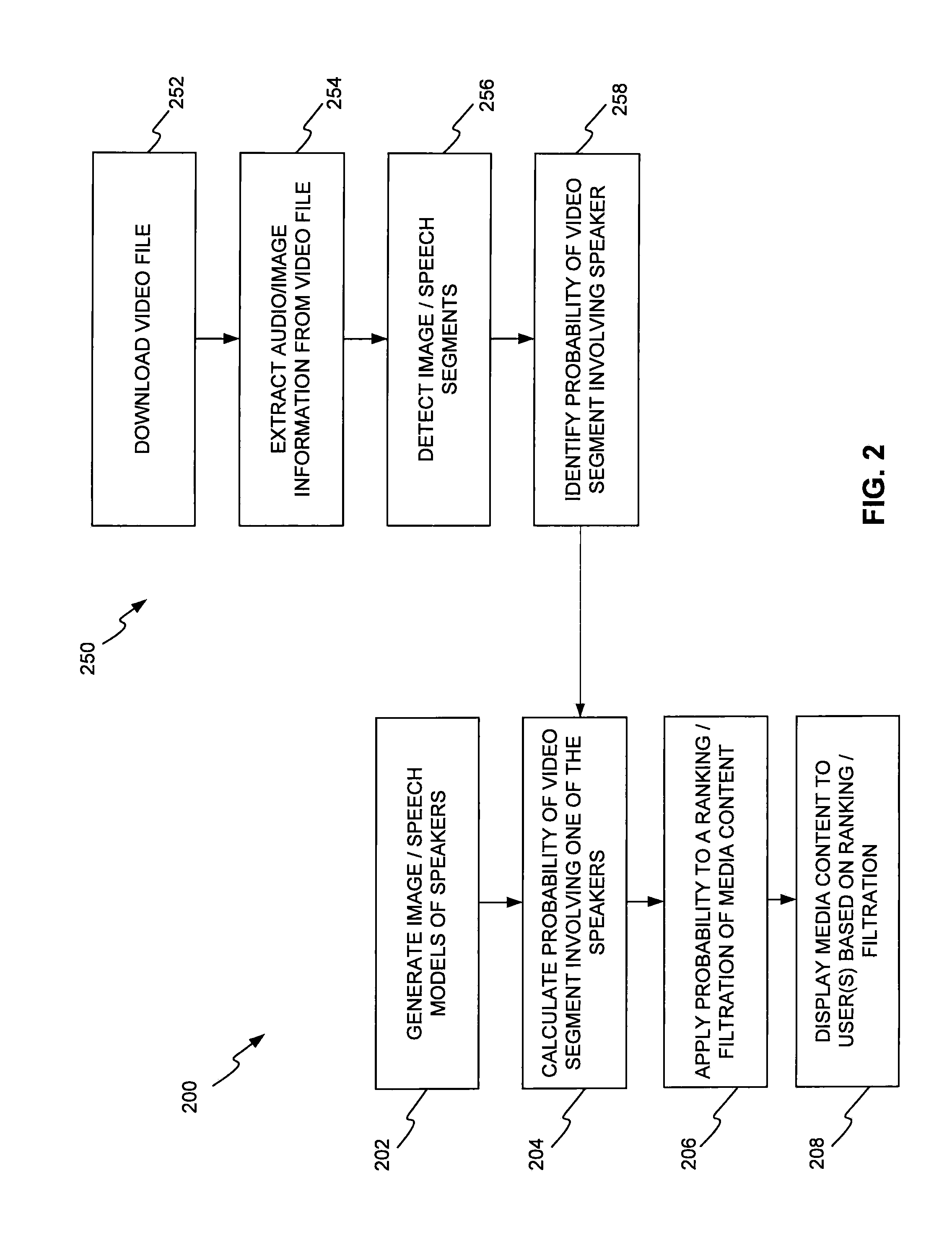 Systems And Methods For Identifying And Notifying Users of Electronic Content Based on Biometric Recognition